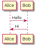 Alice and Bob